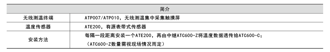 尊龙凯时(中国)人生就是搏!