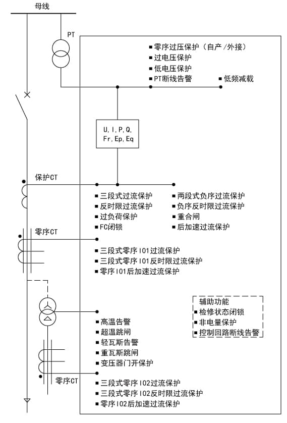 尊龙凯时(中国)人生就是搏!